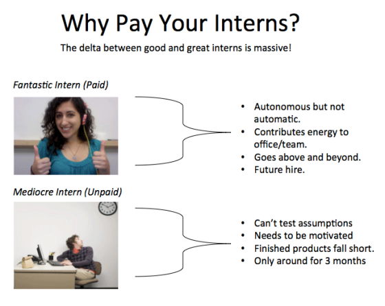 Why Pay Your Interns? (Seems Obvious Enough)